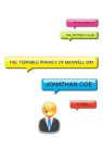 The Terrible Privacy of Maxwell Simm by Jonathan Coe